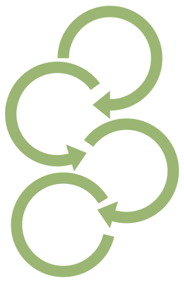 Impact Report graphic showing community and environmental imapct through the flow of donations to the thrift store